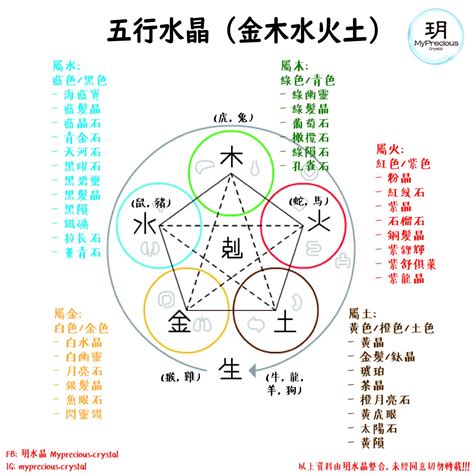 属土的水晶|五行五行水晶指南：了解你的水晶五行屬性 